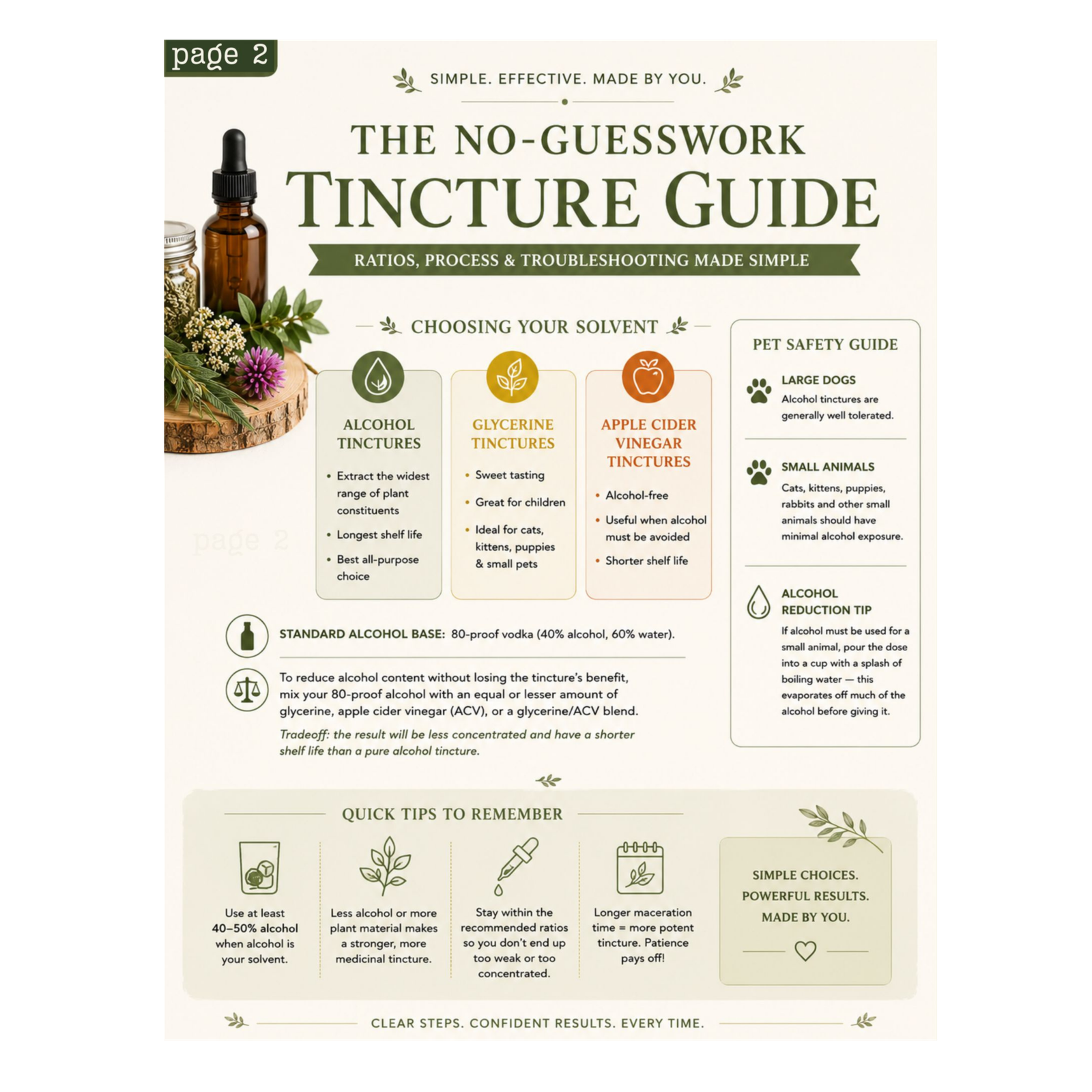 🌿 The No-Guesswork Tincture Guide - Image 2