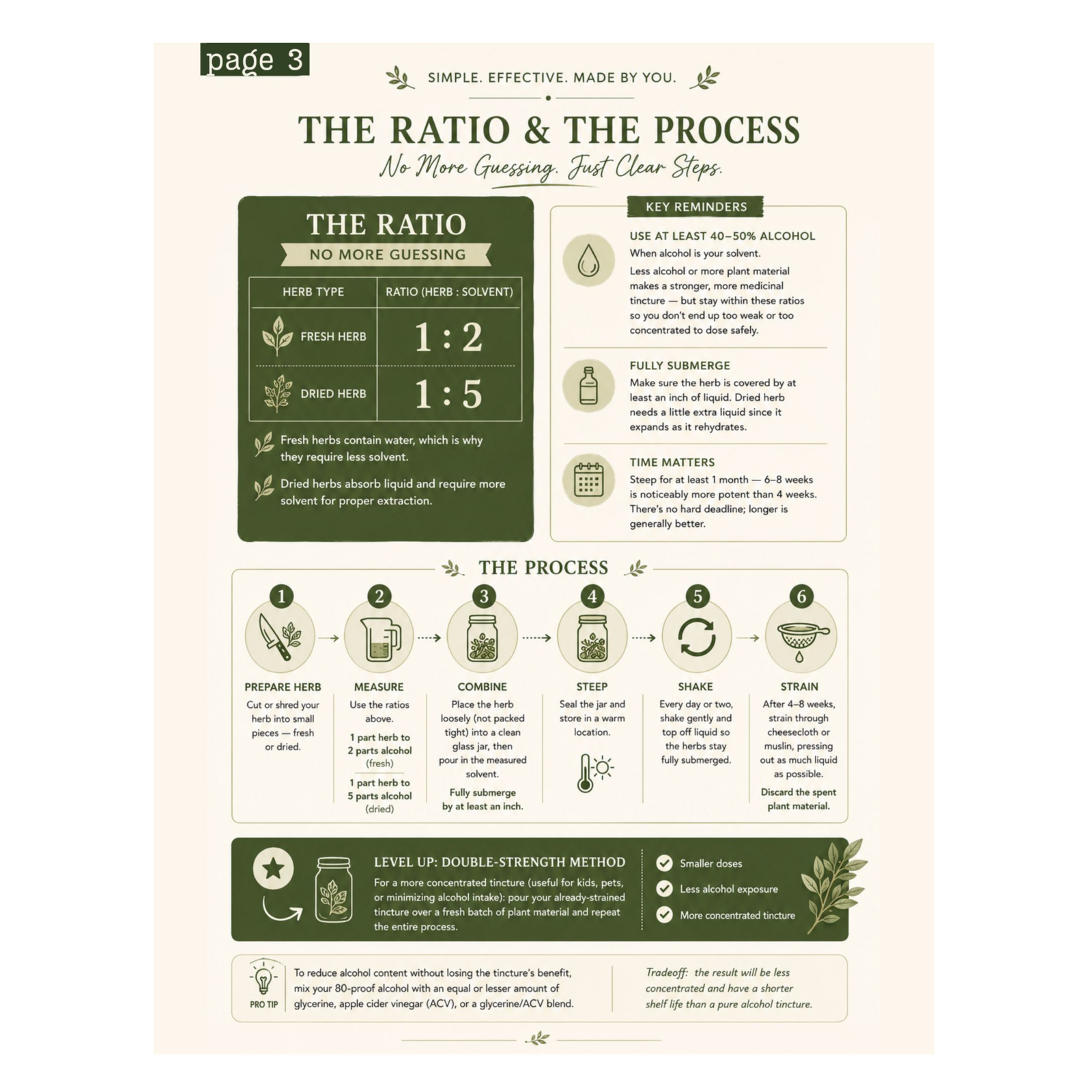 Preview page showing tincture ratios